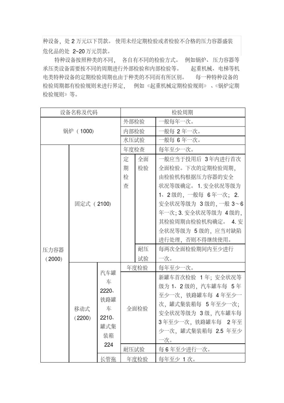 特种设备种类及定期检验周期一览表_第3页