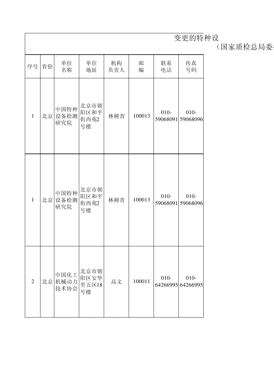 特种设备行政许可鉴定评审机构(国家级)截止2014年_第1页