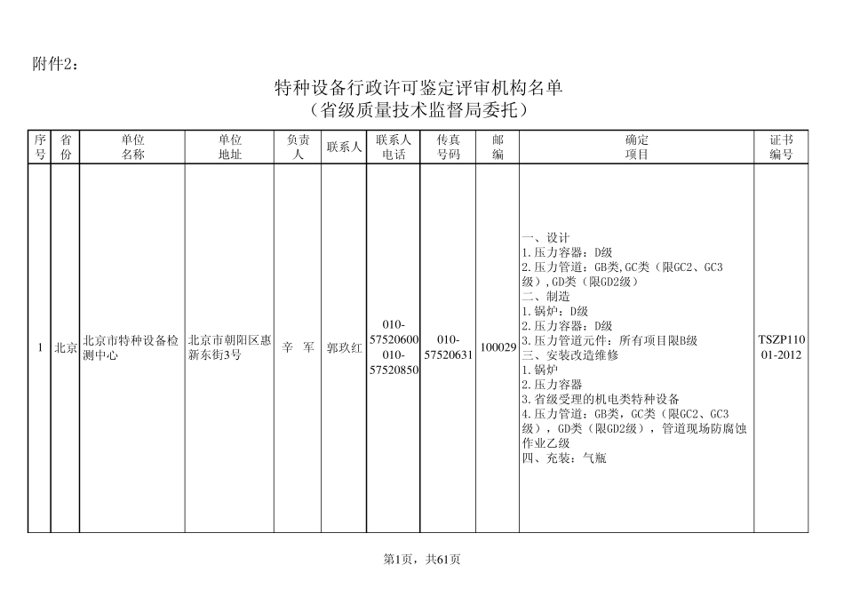 特种设备行政许可鉴定评审机构_第1页