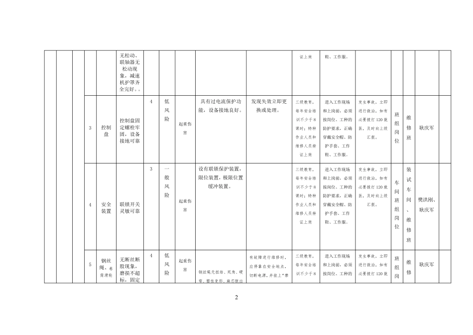 特种设备设施风险分级管控清单_第2页