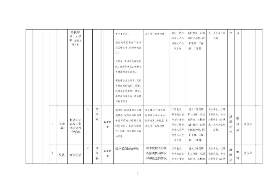 特种设备设施风险分级管控清单_第3页