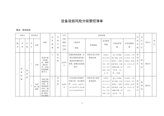 特种设备设施风险分级管控清单