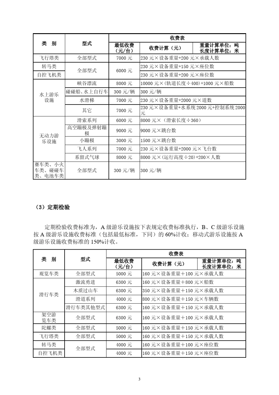 特种设备设计文件鉴定是指对特种设备设计中的安全性能是否符合_第3页