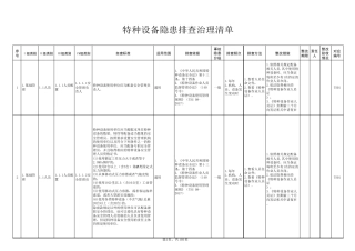 特种设备隐患排查治理清单