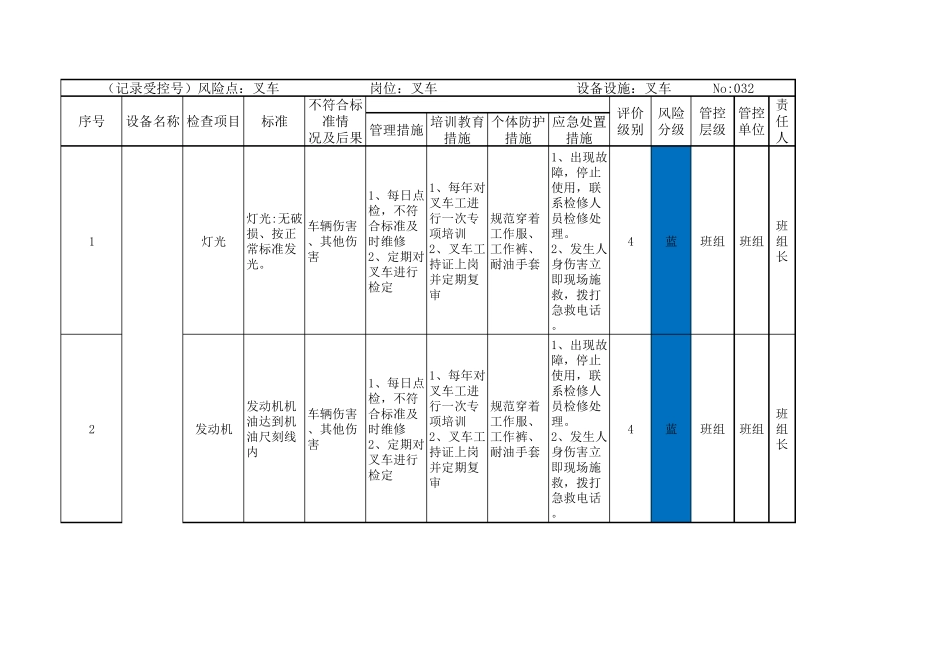 特种设备风险分级管控清单(叉车)_第1页