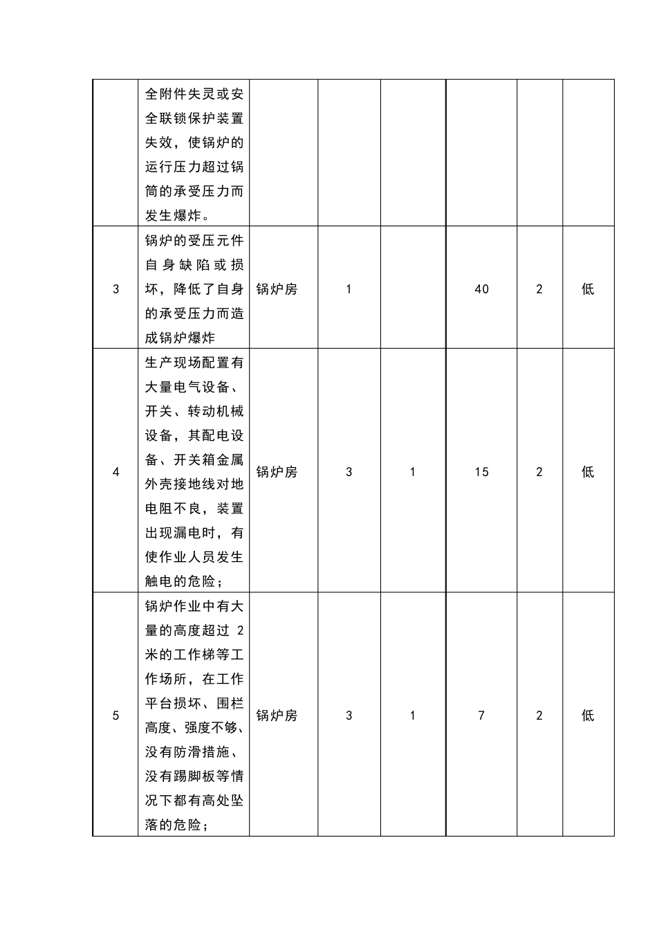 特种设备风险辨识及分析_第3页