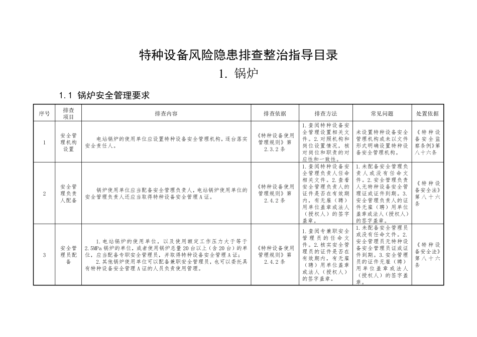 特种设备风险隐患排查整治指导目录_第1页