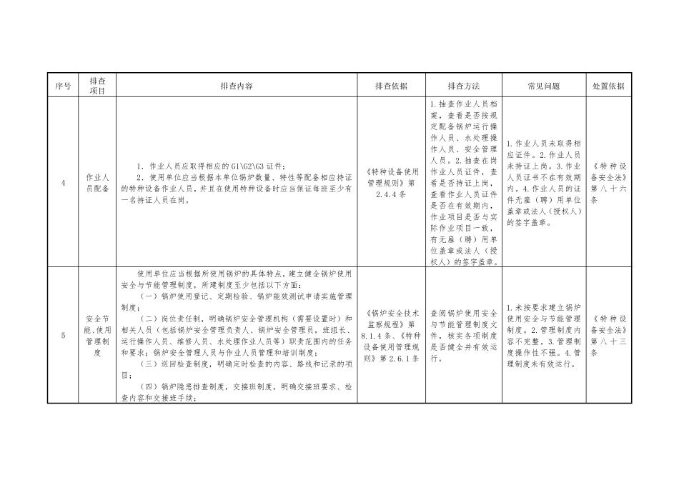特种设备风险隐患排查整治指导目录_第2页