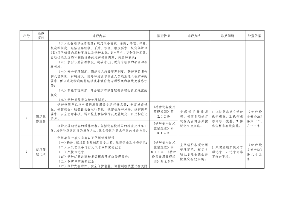 特种设备风险隐患排查整治指导目录_第3页