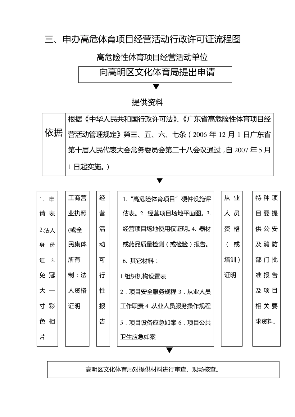 特种高危行业证书办事指南_第2页
