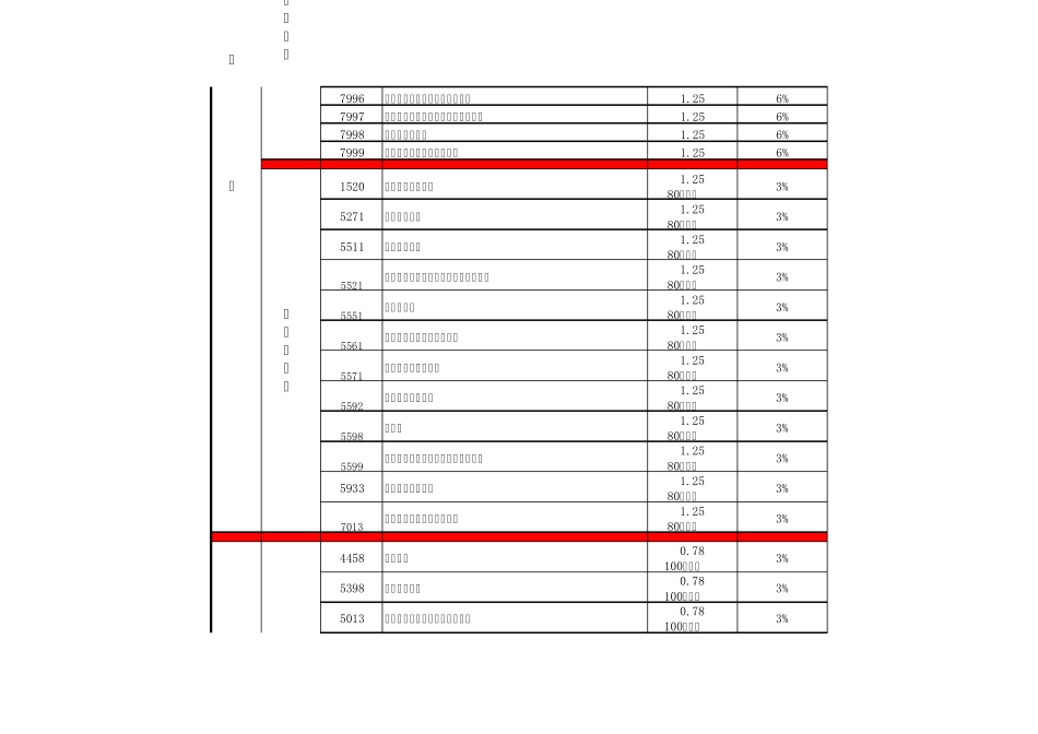 特约商户类别返佣一览表_第2页