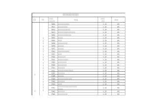 特约商户类别返佣一览表