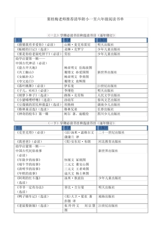 特级教师窦桂梅推荐小学生必读书目和选读书目