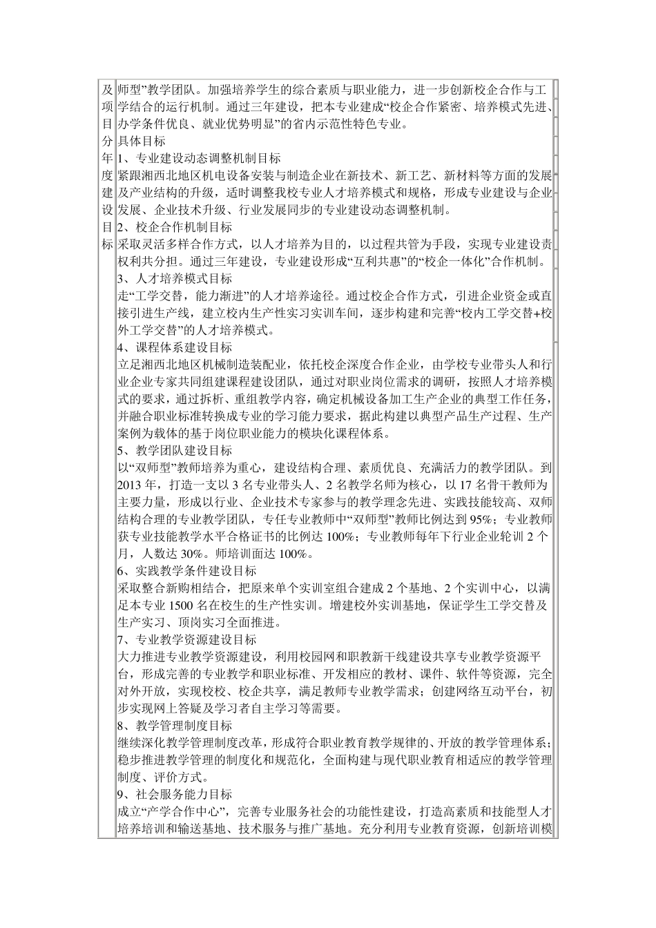 特色专业建设任务书_第2页