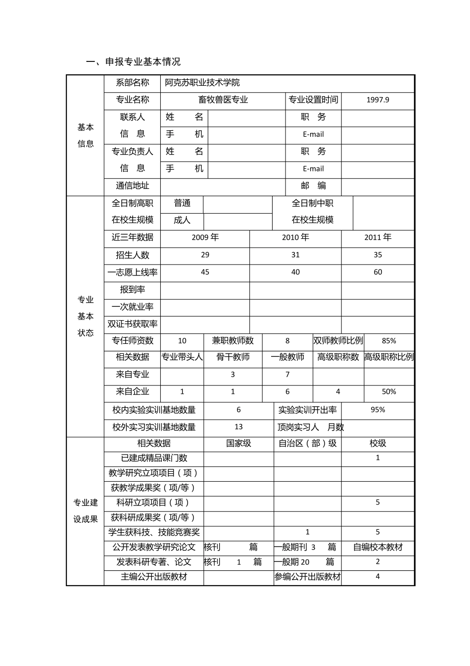 特色专业建设项目申报书_第2页