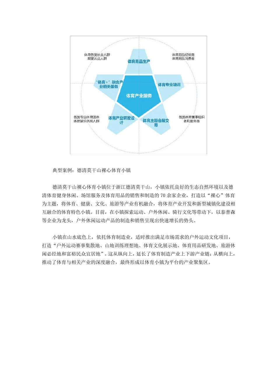 特色小镇丨四类体育小镇及打造要点_第2页