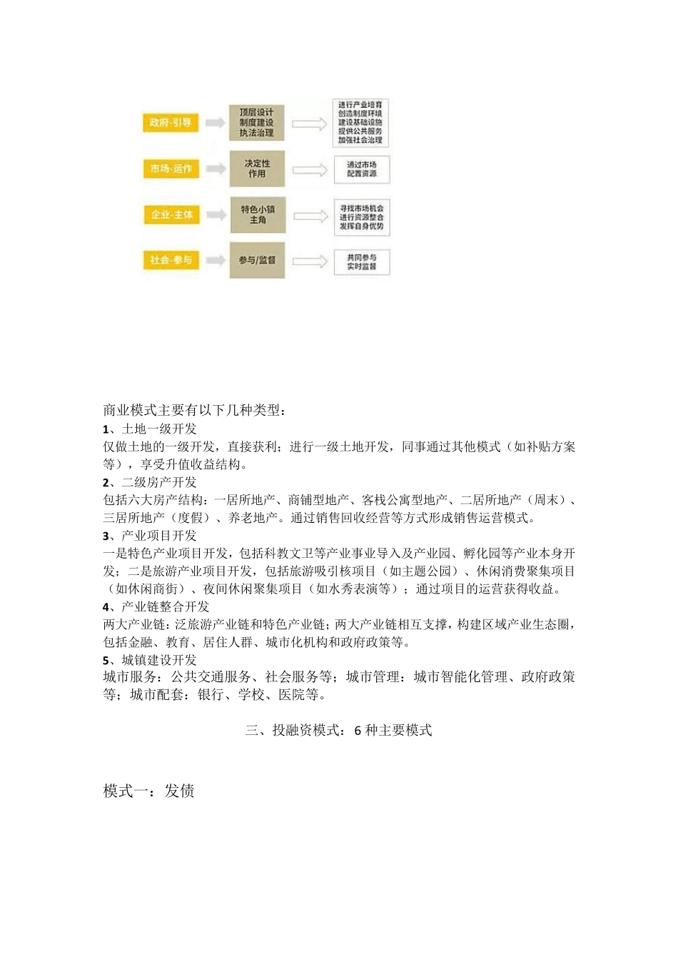 特色小镇的经营模式_第3页