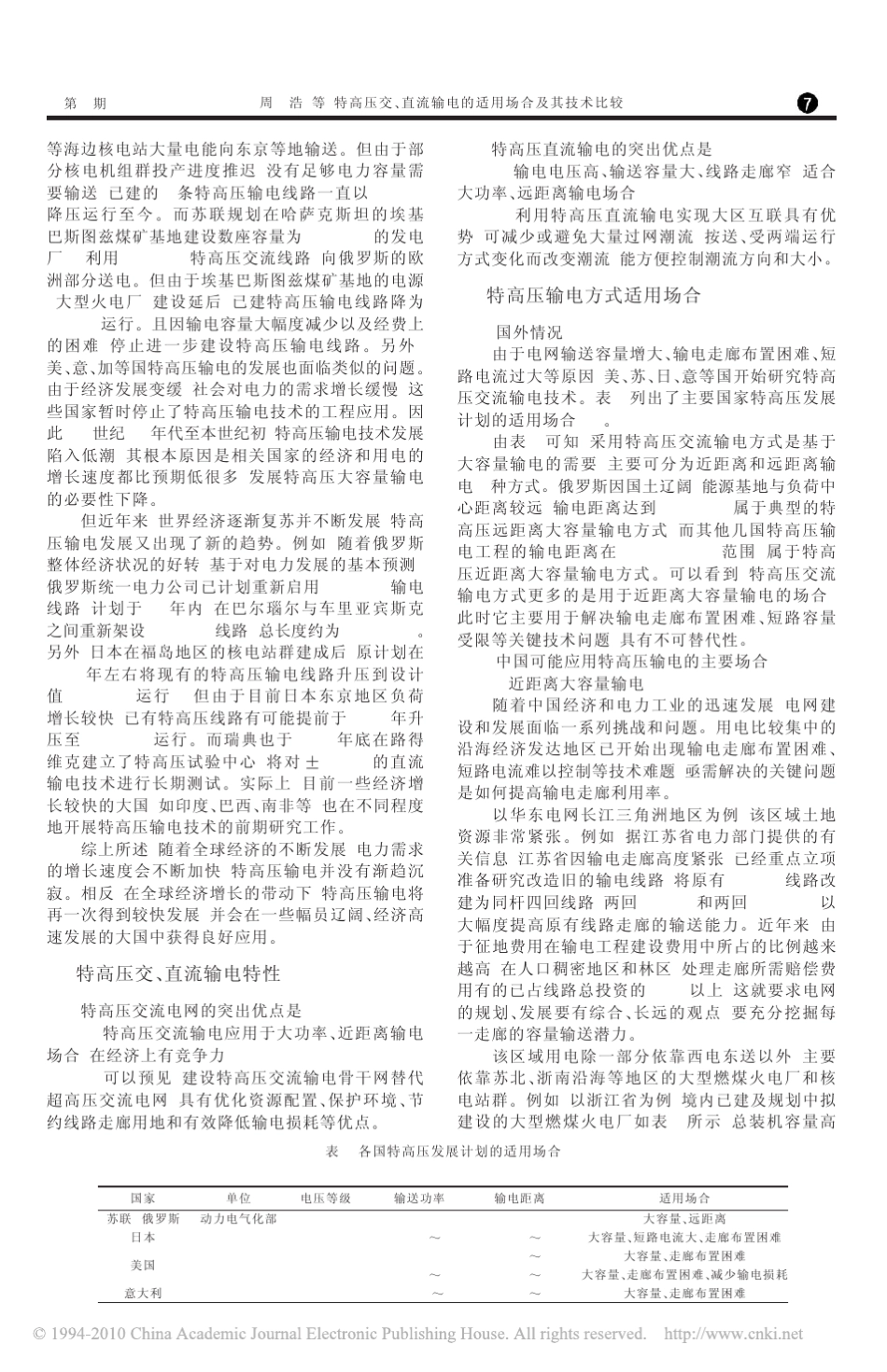 特高压交直流输电的适用场合及其技术比较_第2页