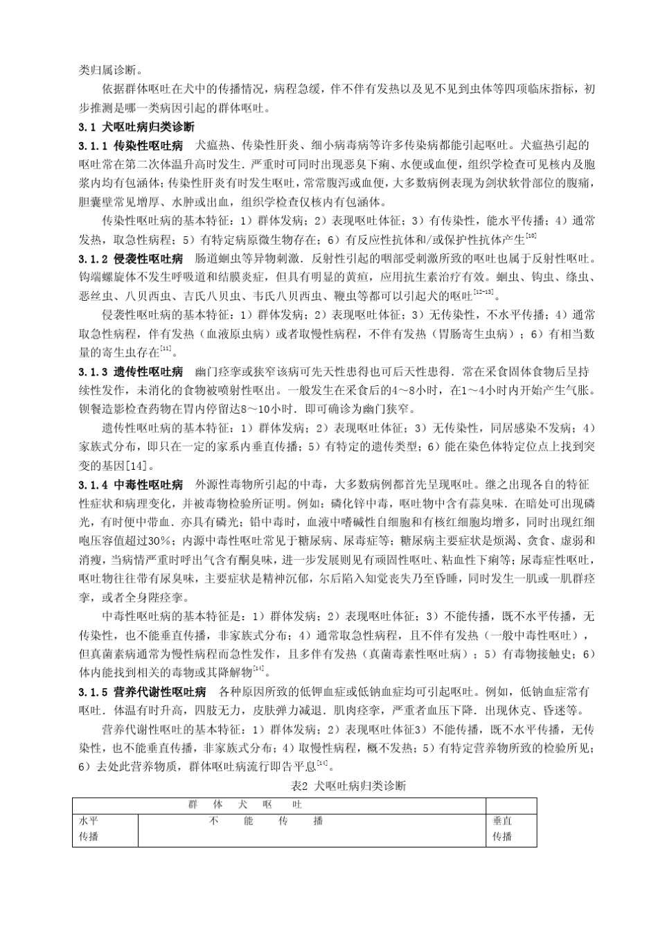 犬呕吐综合征症状鉴别诊断_第3页