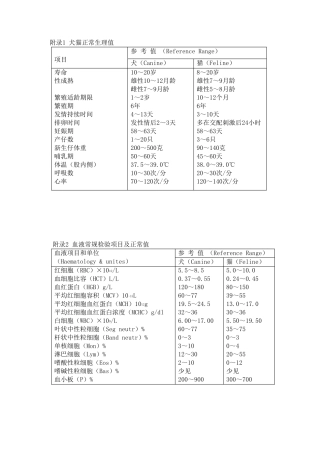 犬猫的正常生理值