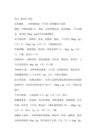 犬病用药大全