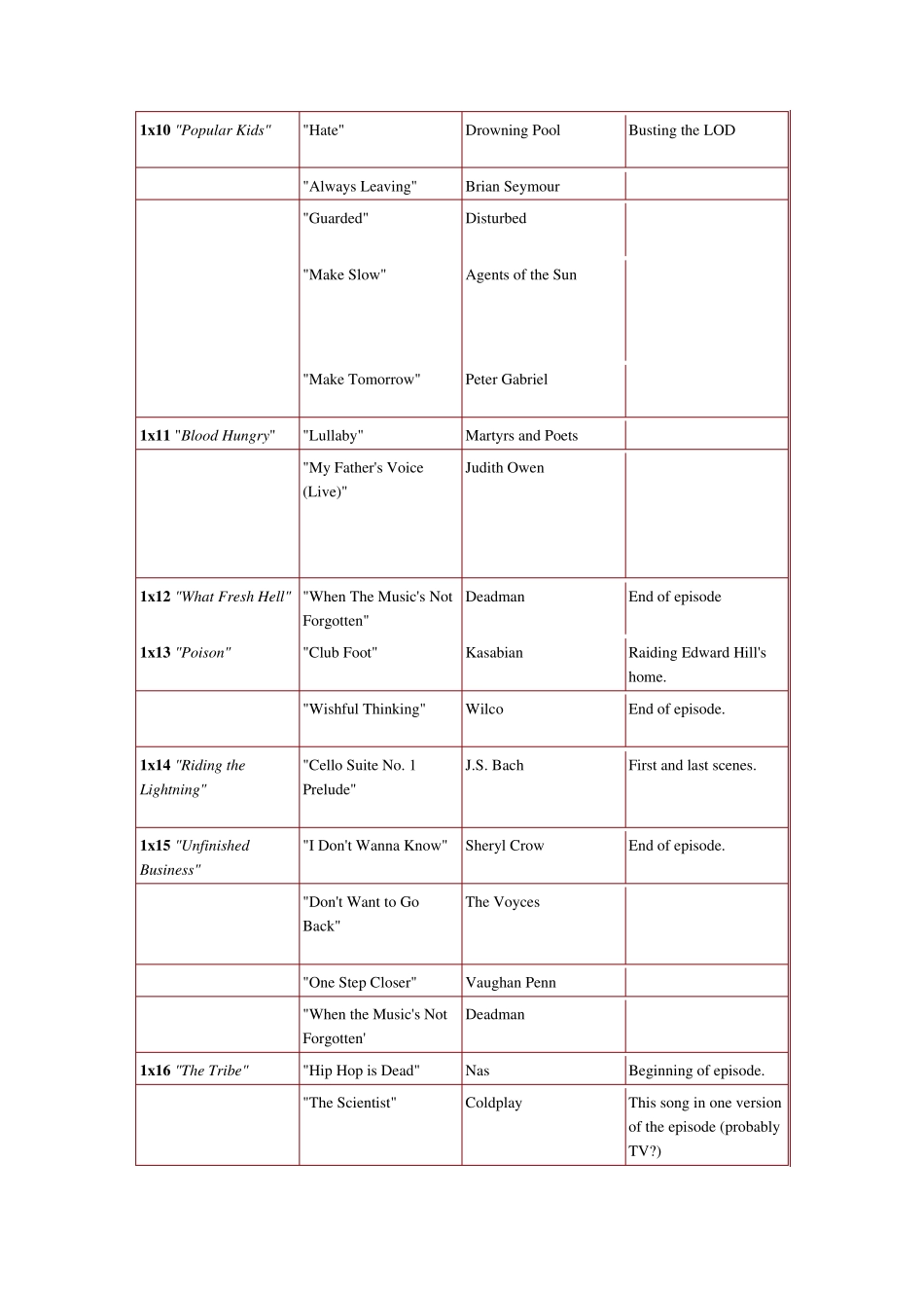 犯罪心理(Criminalminds)17季插曲全_第2页