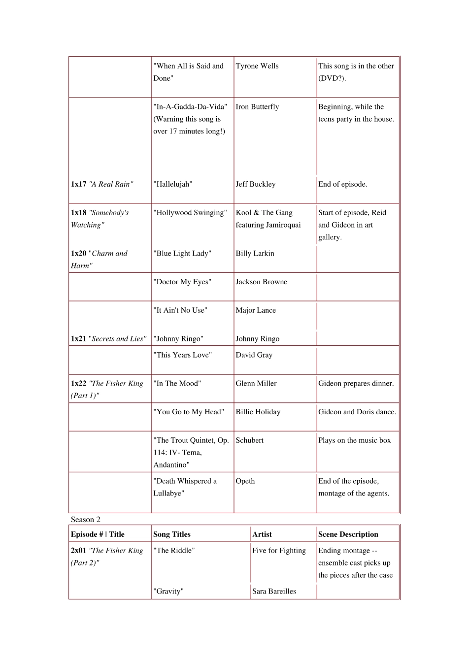 犯罪心理(Criminalminds)17季插曲全_第3页