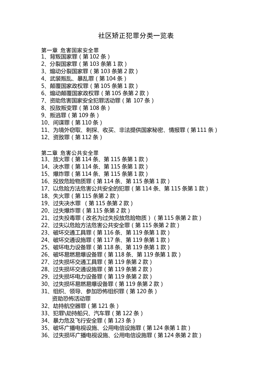 犯罪类型分类一览表_第1页