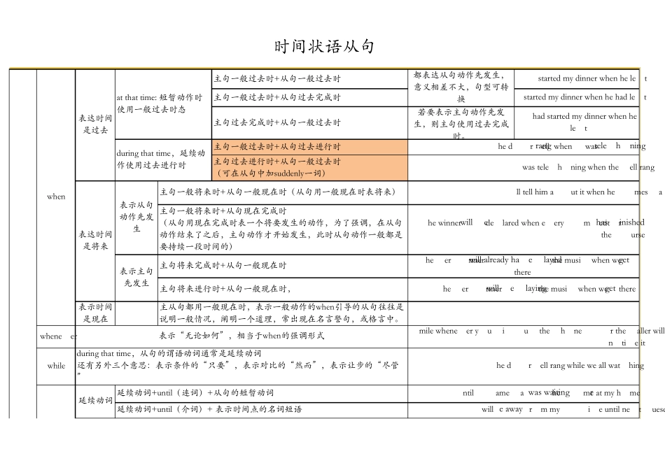 状语从句大集合详解加例句一目了然_第1页