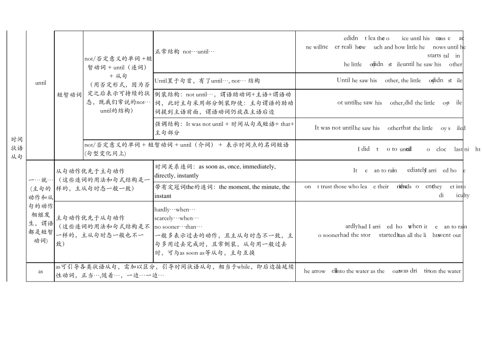 状语从句大集合详解加例句一目了然_第2页