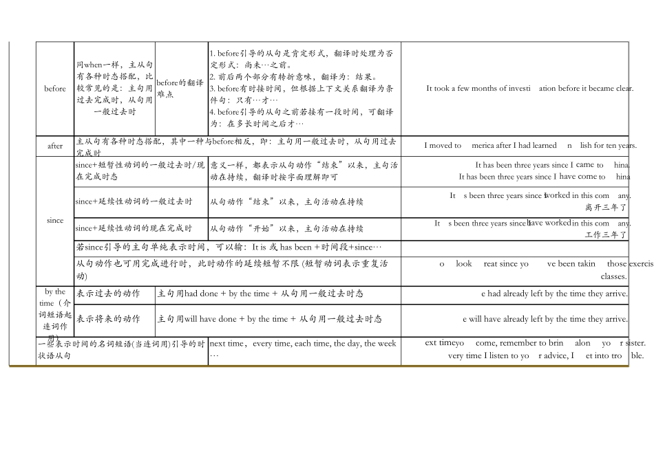 状语从句大集合详解加例句一目了然_第3页