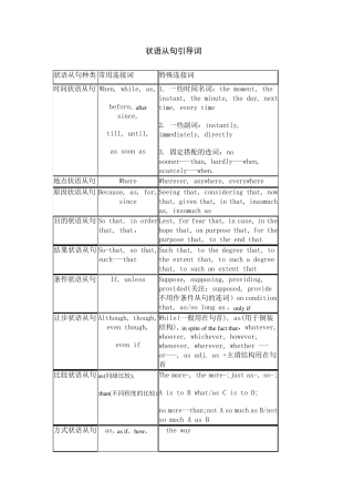 状语从句引导词省略及练习