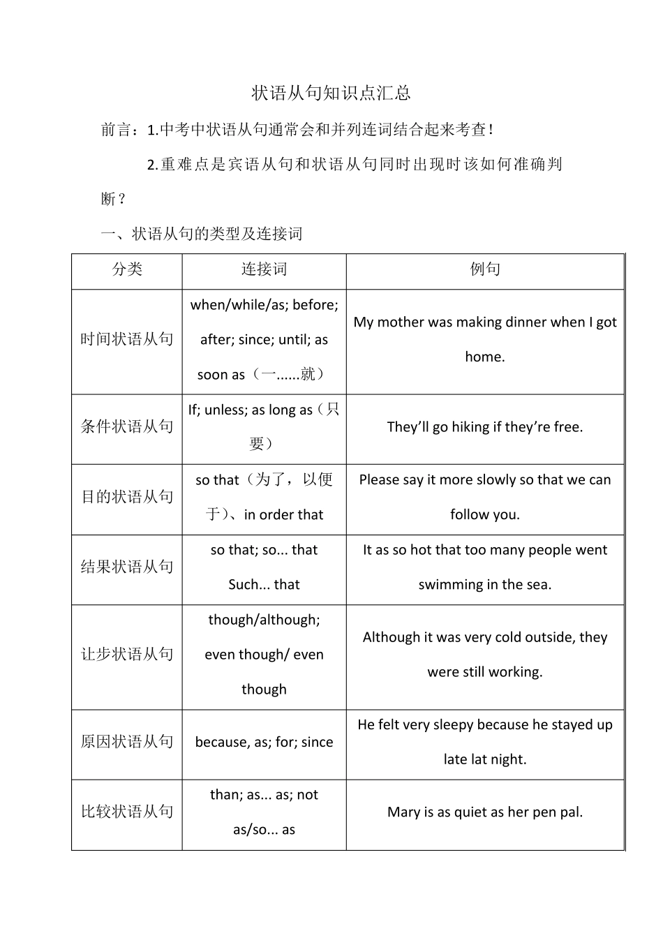 状语从句知识点汇总_第1页