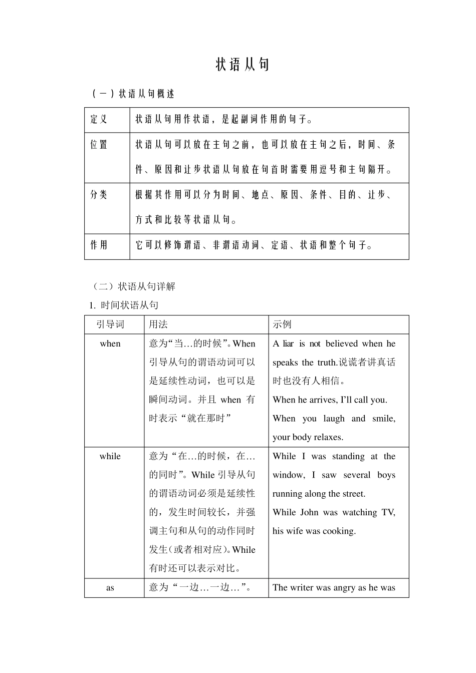 状语从句讲解及习题附答案_第1页