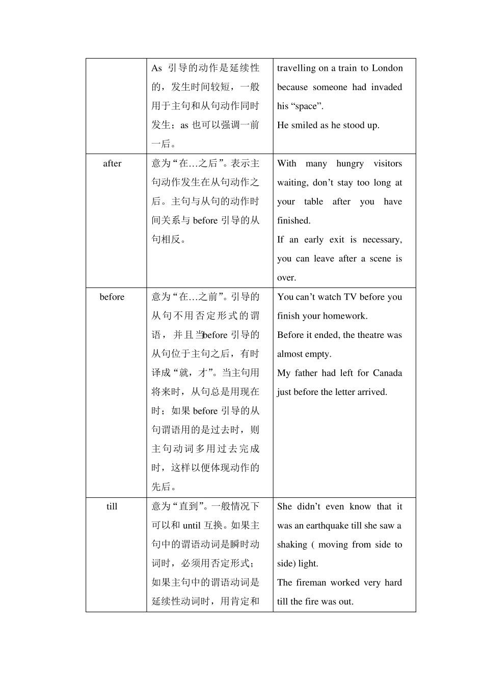 状语从句讲解及习题附答案_第2页