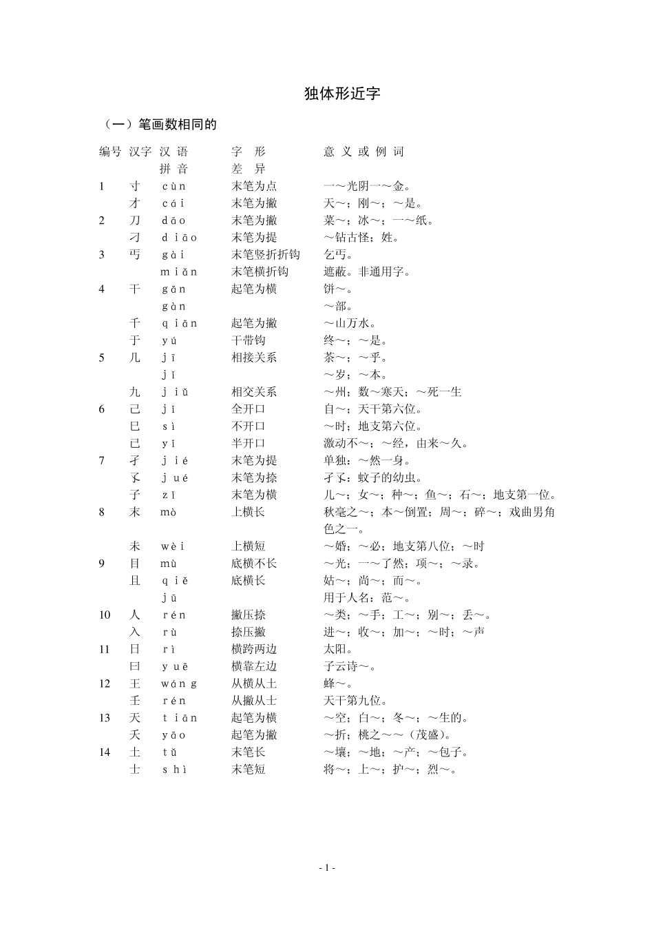 独体形近字辨异表_第1页