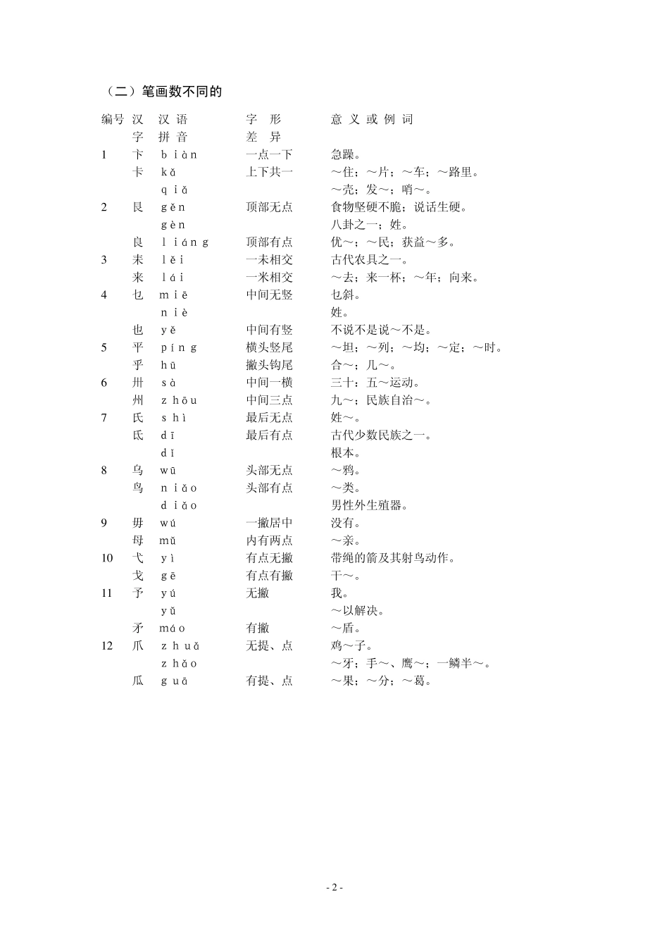 独体形近字辨异表_第2页