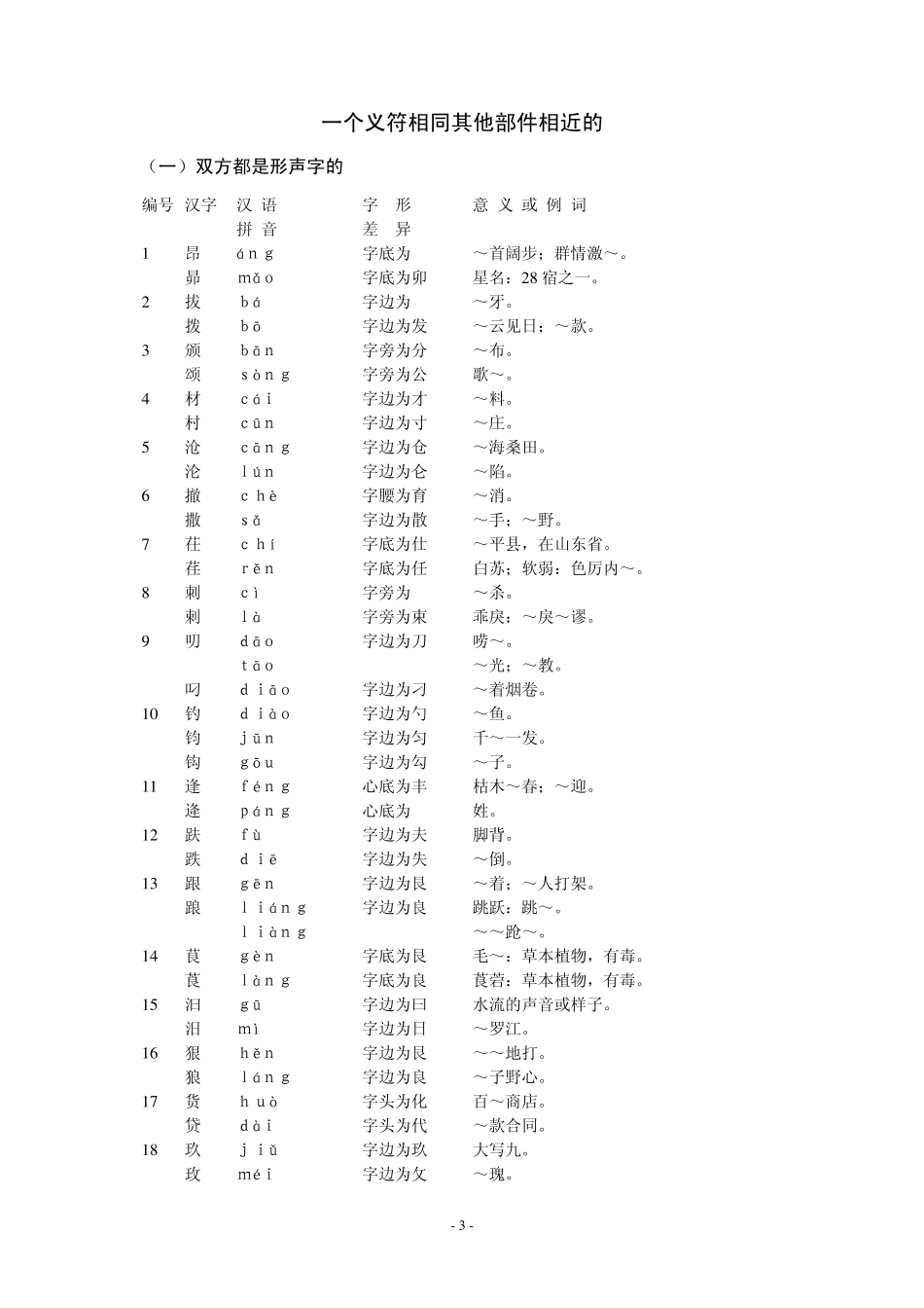 独体形近字辨异表_第3页