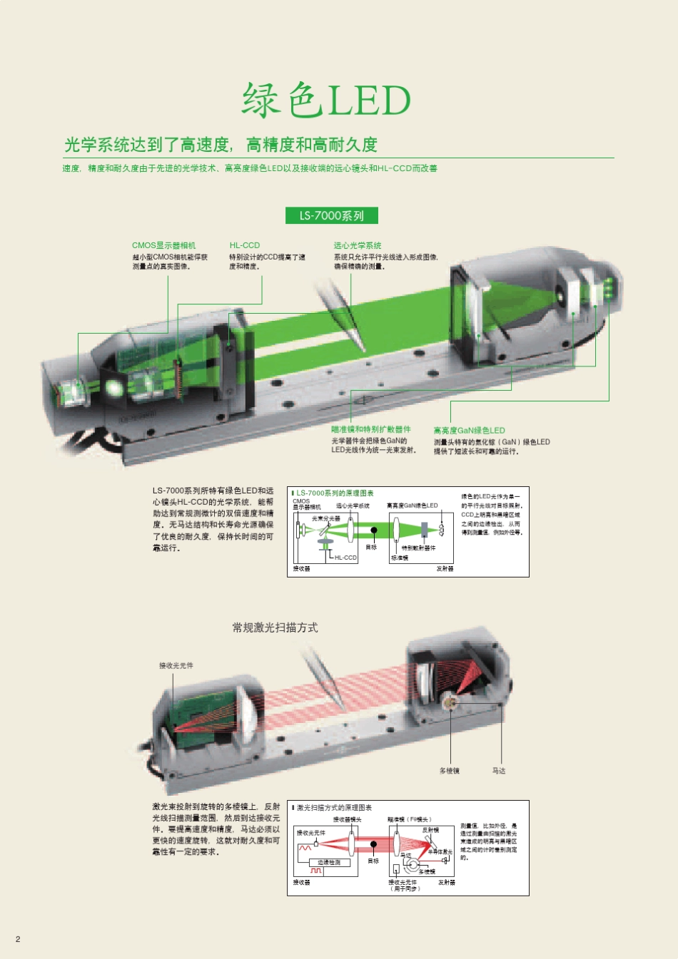 独创的绿色LED数字测微计_第2页