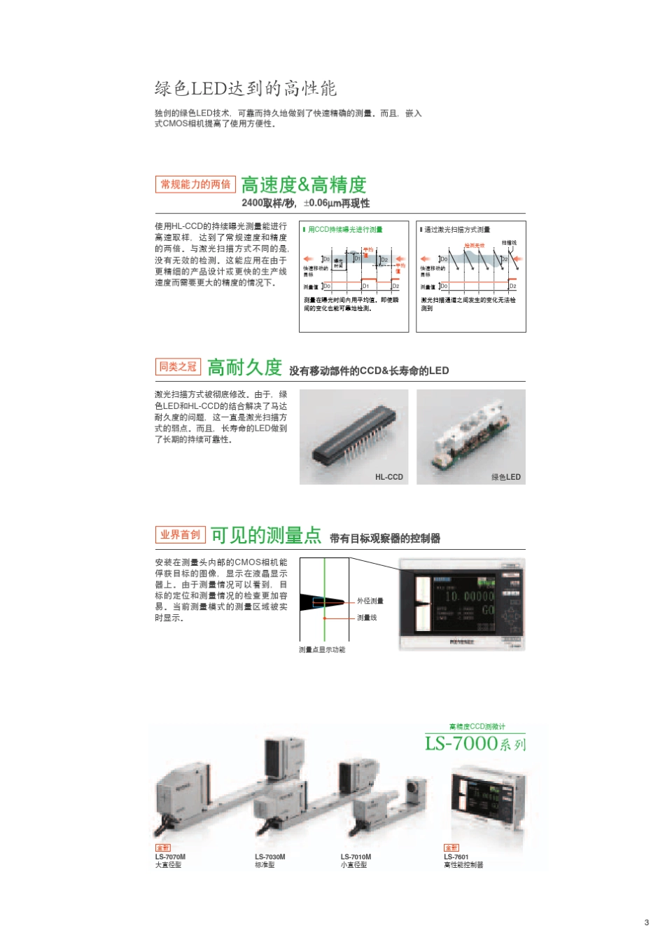 独创的绿色LED数字测微计_第3页