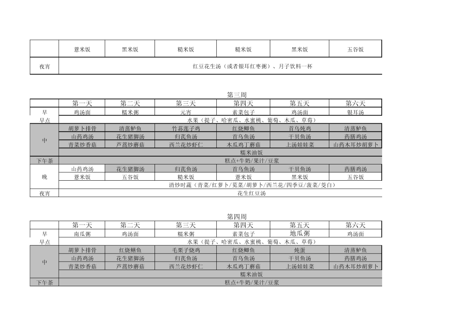 独家月子餐食谱(excel版)_第3页