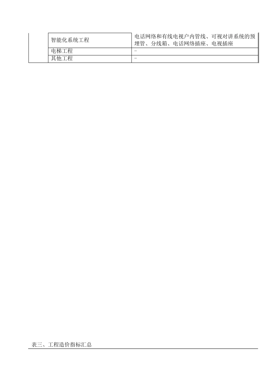 独栋别墅造价指标分析_第3页
