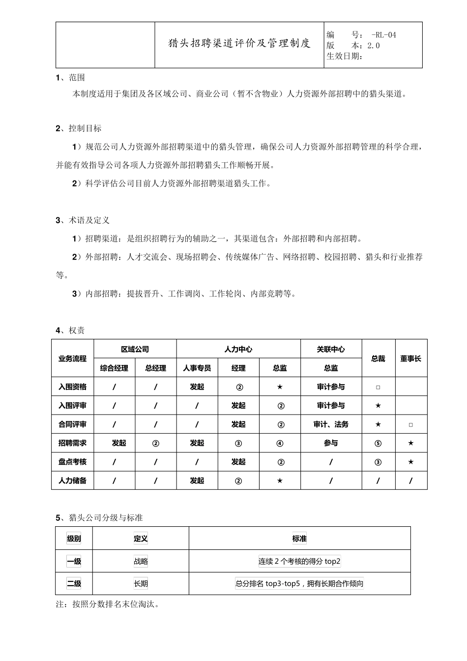猎头招聘渠道评价及管理制度_第2页