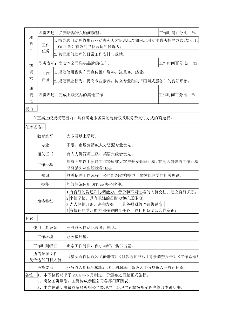 猎头顾问测评指标体系设计_第3页