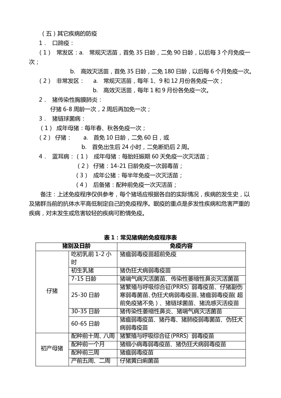 猪场免疫程序_第2页