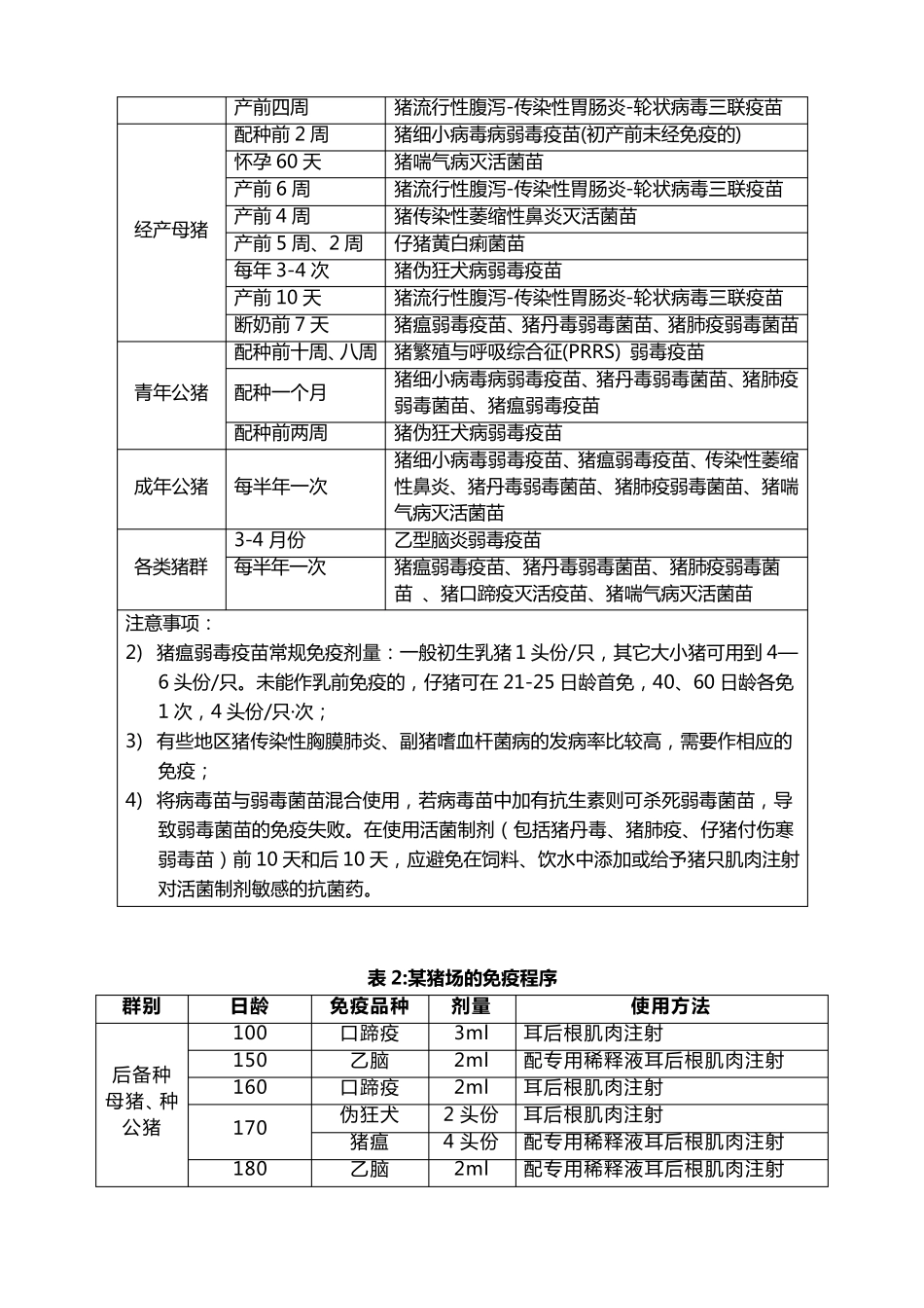 猪场免疫程序_第3页