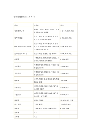 猪场常用兽药简介表