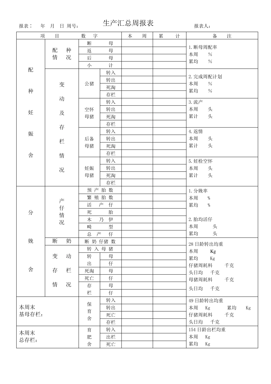 猪场统计周报表(绝对实用)_第1页