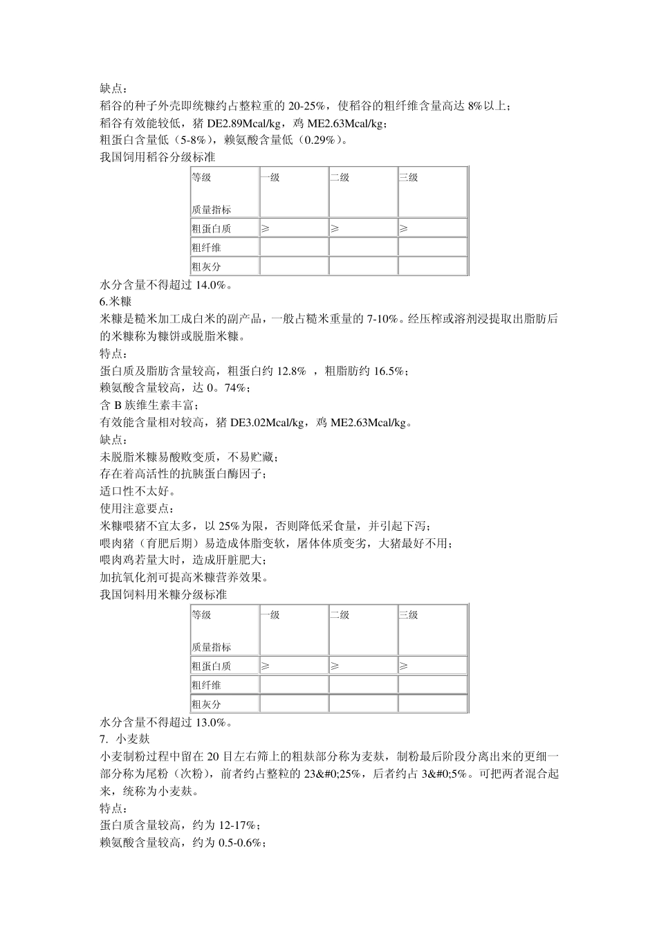 猪场饲料原料选择手册_第3页