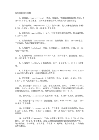 猪常用兽药用法用量